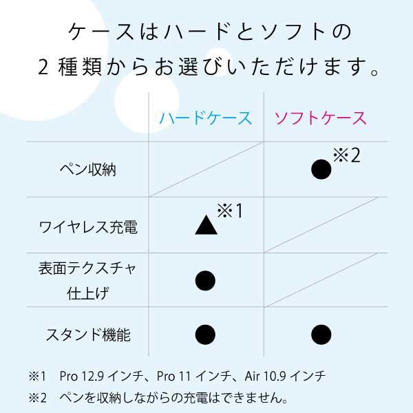 ダッシュする 犬 ✖️ ギンガムチェック  iPadケース ペン収納 軽量 背面クリア あいぱっどけーす スタンド機能 | 6枚目